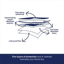 Frisco Premium Extra Large Printed Dog Training & Potty Pads 14 Frisco Premium Extra Large Printed Dog Training & Potty Pads -Chic Pet Supplies 227468 PT5. AC SS1800 V1674666559