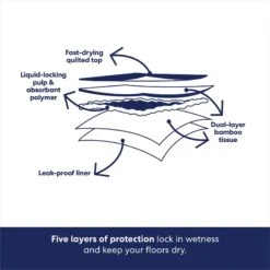 Frisco Extra Large Eco-Conscious Dog Training & Potty Pads -Chic Pet Supplies 309793 PT5. AC SS1800 V1674665683